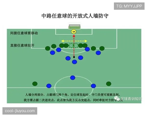 任意球规则：直接与间接任意球的判罚条件及执行要点