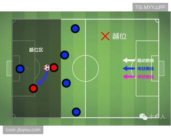 室内足球规则中换人次数与区域限制如何执行
