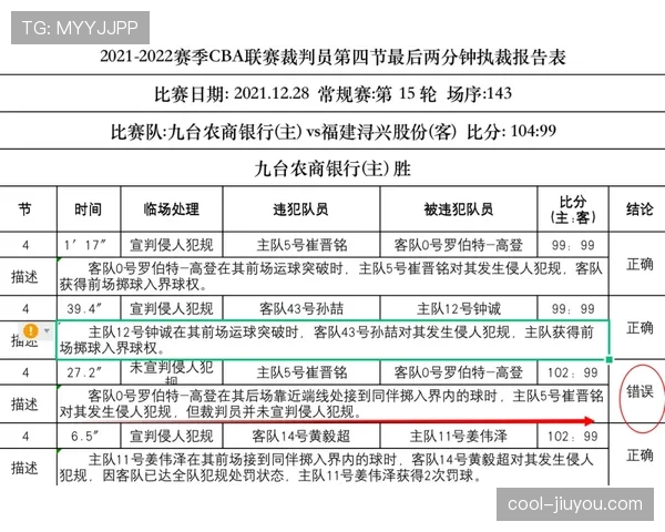 裁判的吹罚怎么判定的？一次讲清楚比赛中的判罚流程