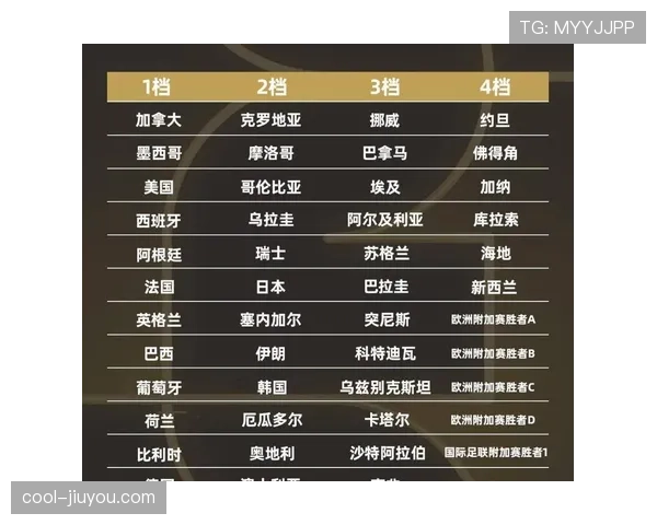 2026世界杯最新出线比较规则